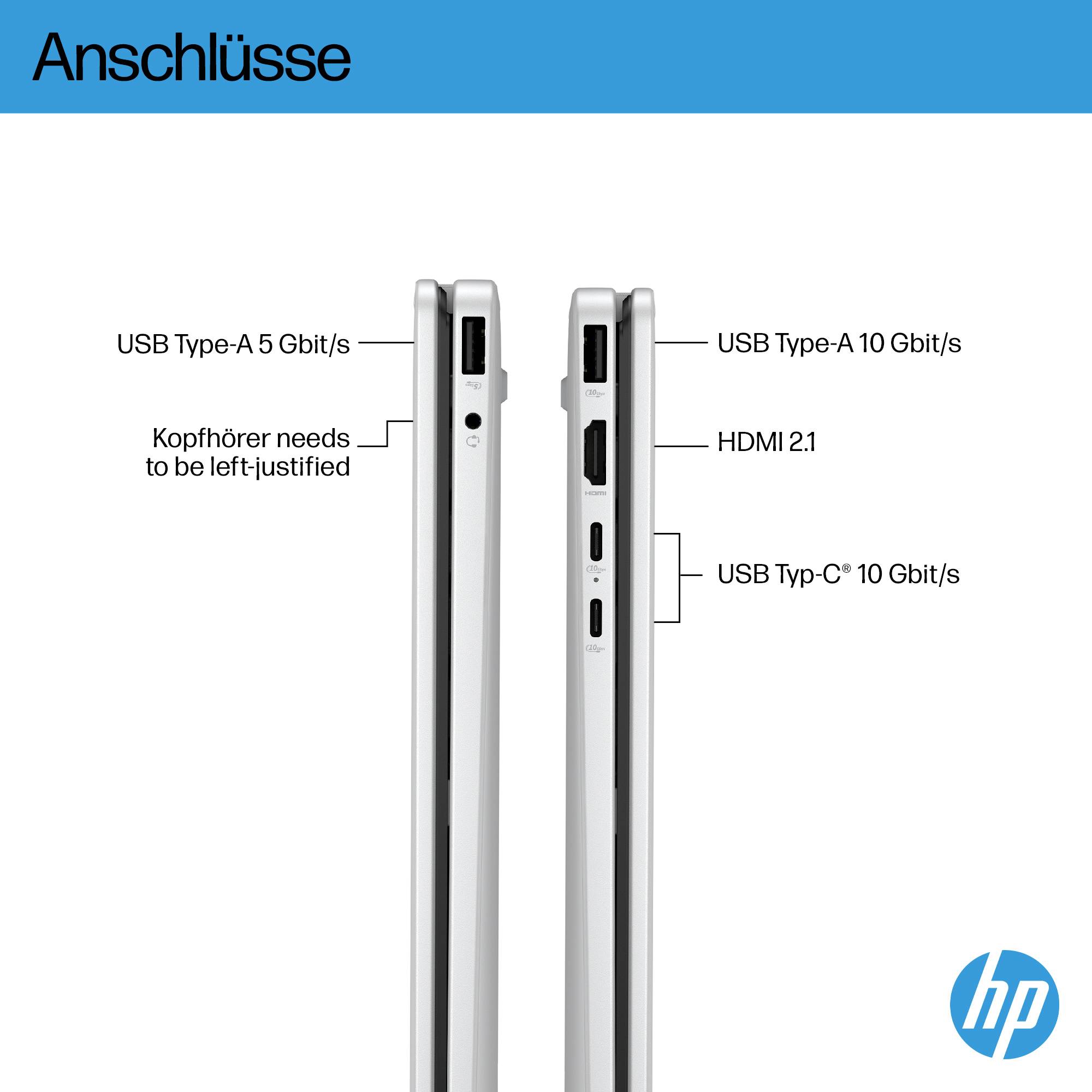 HP-Laptop-Anschlussdiagramm mit der Bezeichnung „Anschlüsse" zeigt Verbindungen auf der linken und rechten Seite: USB Typ-A 5 Gbit/s, USB Typ-A 10 Gbit/s, HDMI 2.1, USB Typ-C 10 Gbit/s und Kopfhörerbuchse linksbündig.