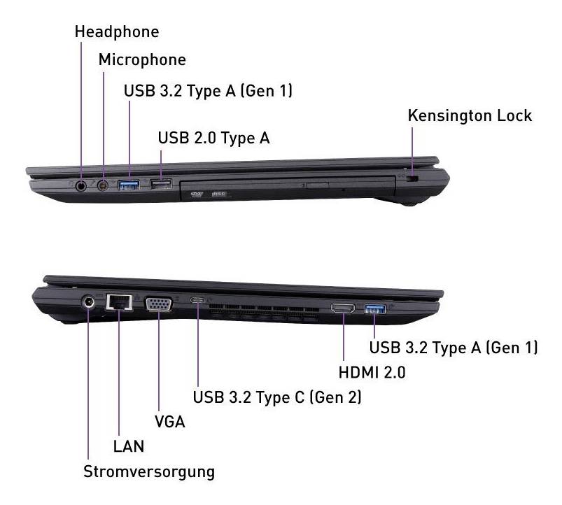 Beschriftetes Diagramm der Seitenports eines Laptops, das Kopfhörer, Mikrofon, USB 3.2 Typ A, USB 2.0 Typ A, Kensington-Schloss, LAN, Stromversorgung, VGA, USB 3.2 Typ C und HDMI 2.0 zeigt.