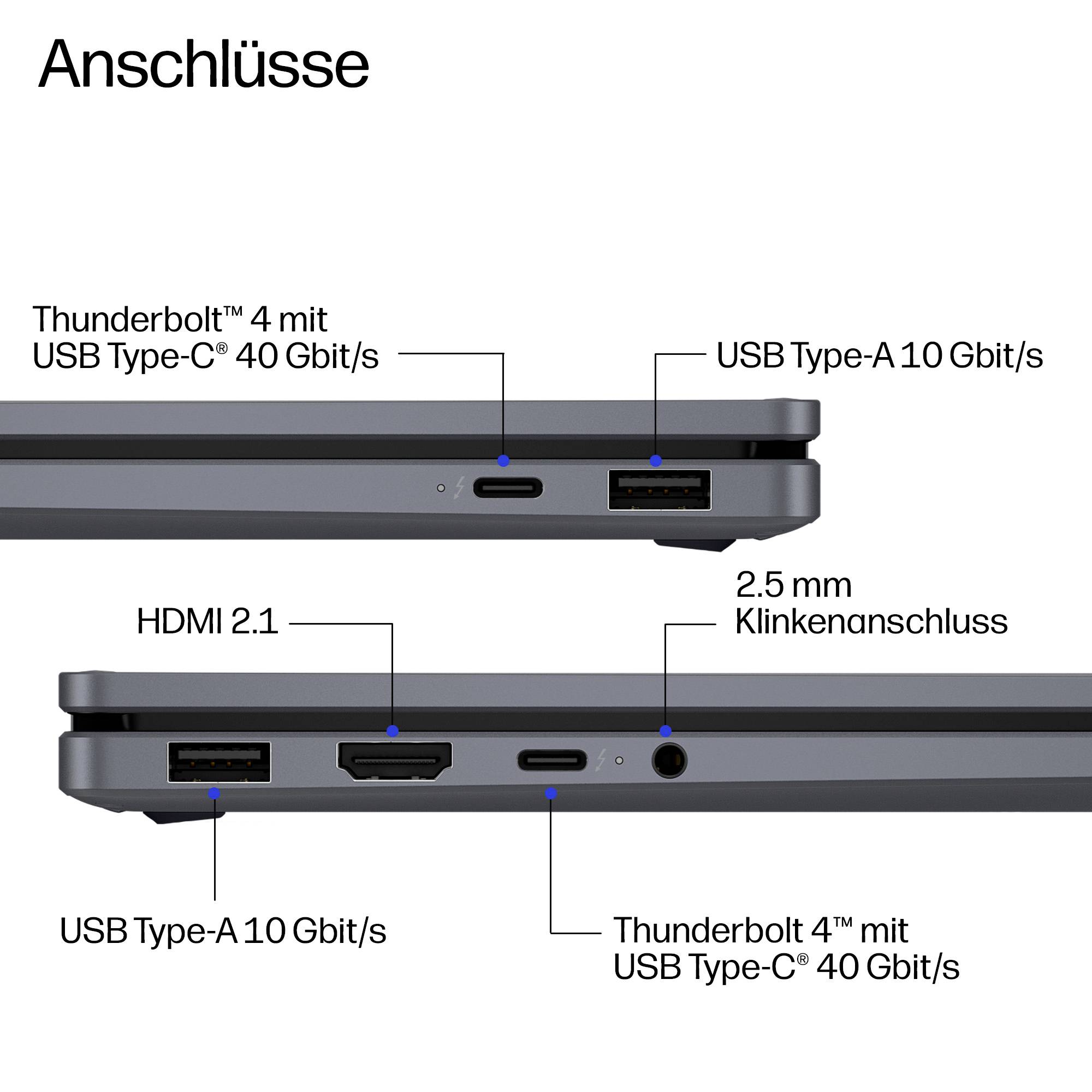 Laptop-Anschlussdiagramm mit der Bezeichnung "Anschlüsse" zeigt Thunderbolt 4/USB-C 40 Gbit/s, USB-A 10 Gbit/s, HDMI 2.1 und 2,5-mm-Audiobuchse.