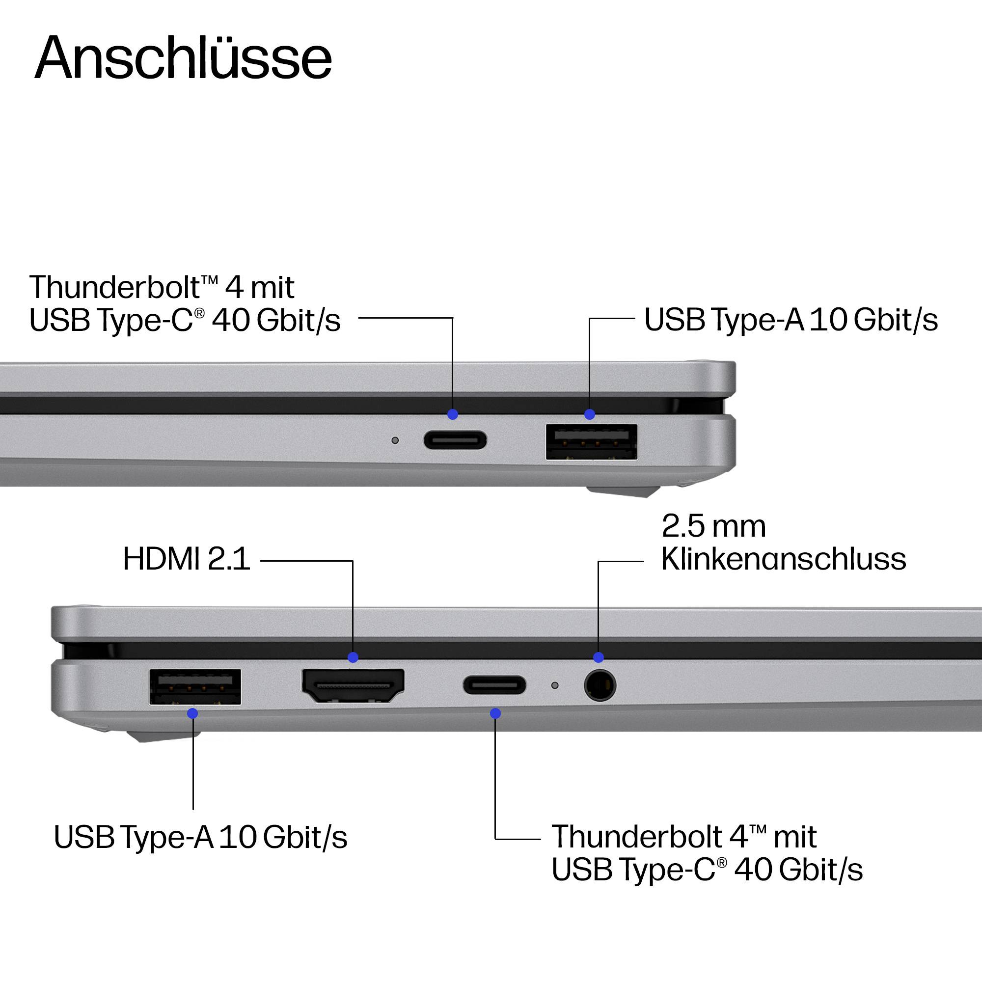 Diagramm der Laptop-Anschlüsse mit deutscher Beschriftung, das Thunderbolt 4 USB-C 40 Gbit/s, USB Type-A 10 Gbit/s, HDMI 2.1 und 3,5 mm Kopfhörerbuchse Anschlüsse zeigt.