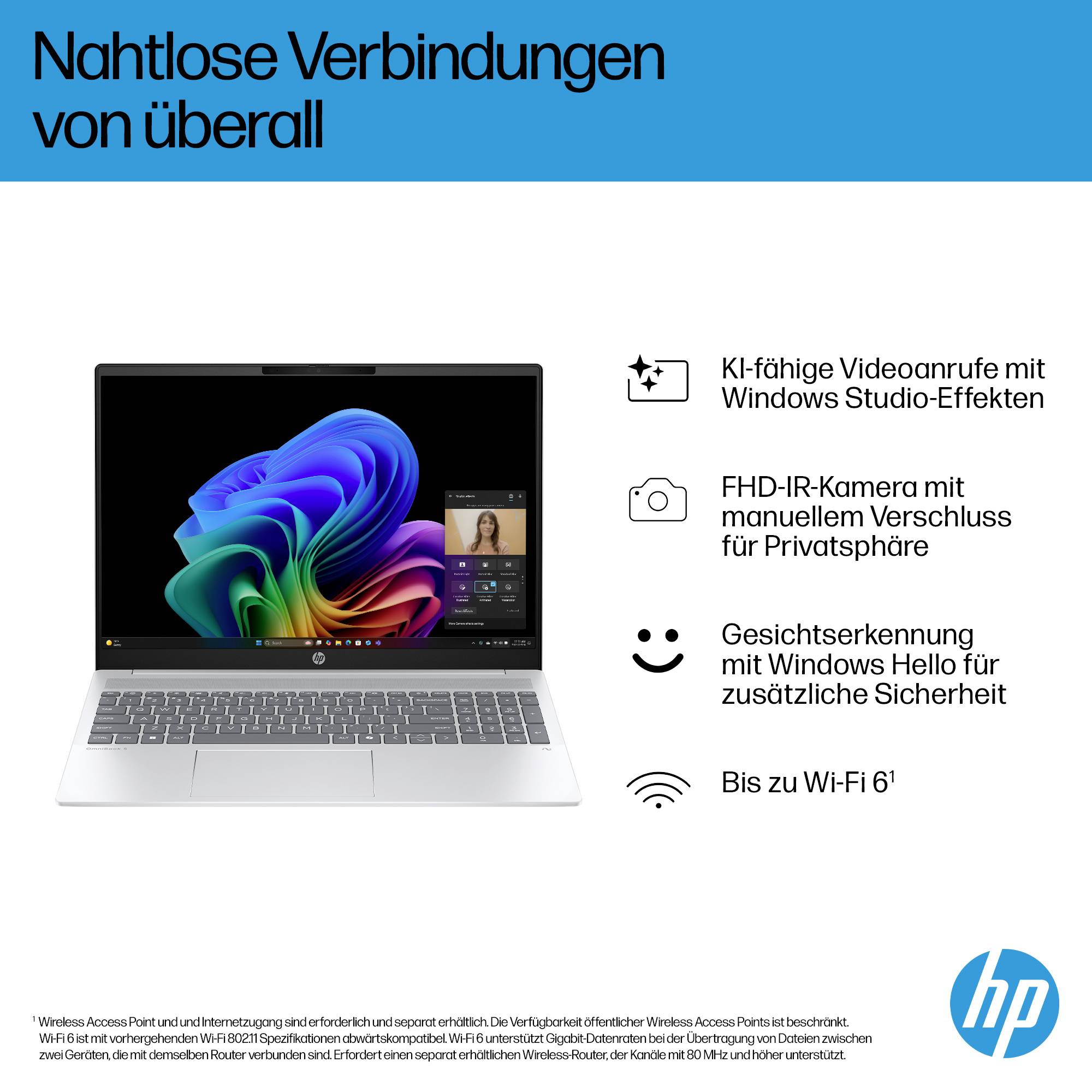 HP Laptop mit nahtloser Konnektivität, mit deutschen Texten, in denen KI-Videoanrufe, manuelle Kameraverschluss, Windows Hello Gesichtserkennung und Wi‑Fi 6 aufgelistet sind.