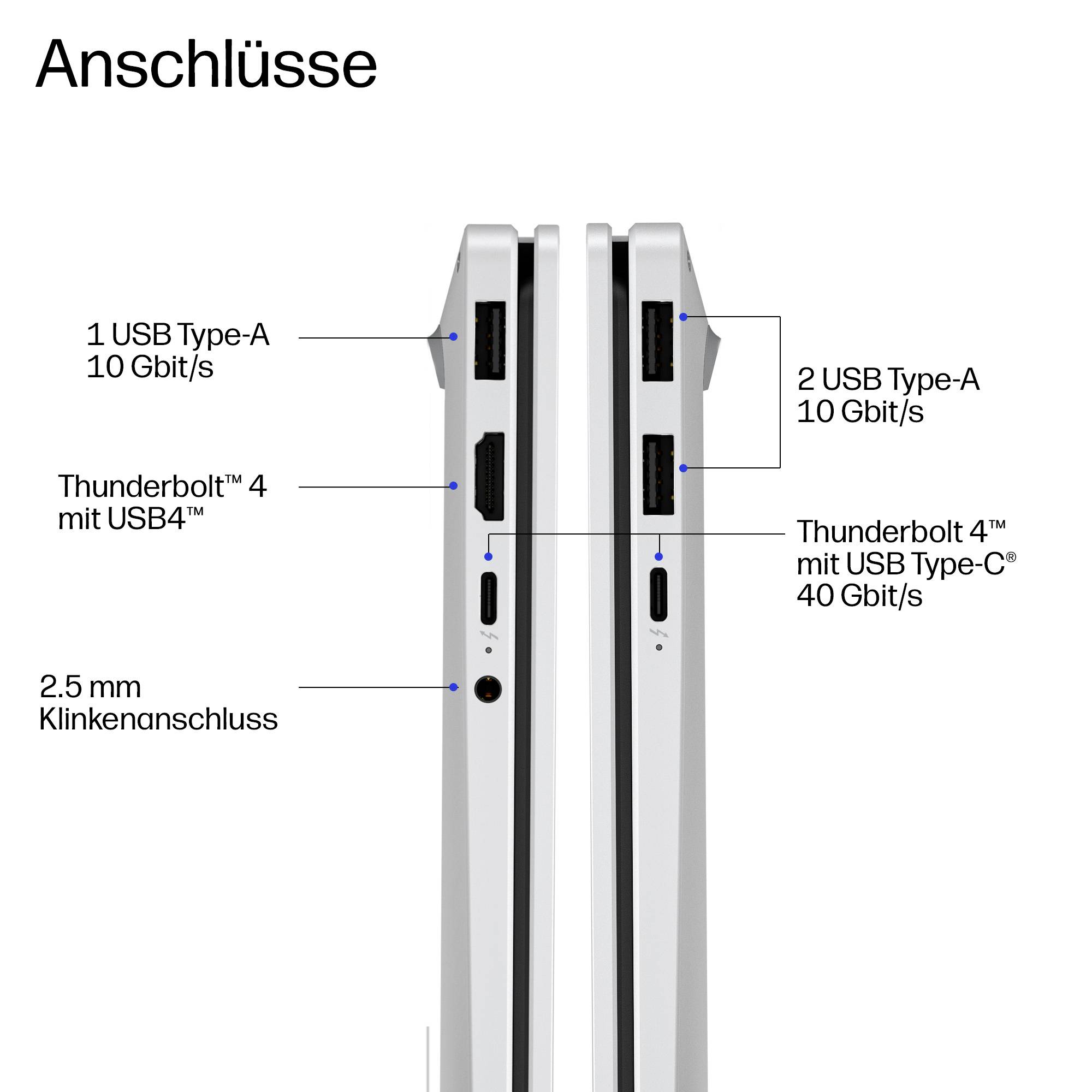 Diagramm mit dem Titel „Anschlüsse" zeigt zwei Geräteseitenpaneele mit Anschlüssen: USB Type-A 10 Gbit/s, Thunderbolt 4/USB4 oder USB Type-C 40 Gbit/s und eine 2,5-mm-Audiobuchse.