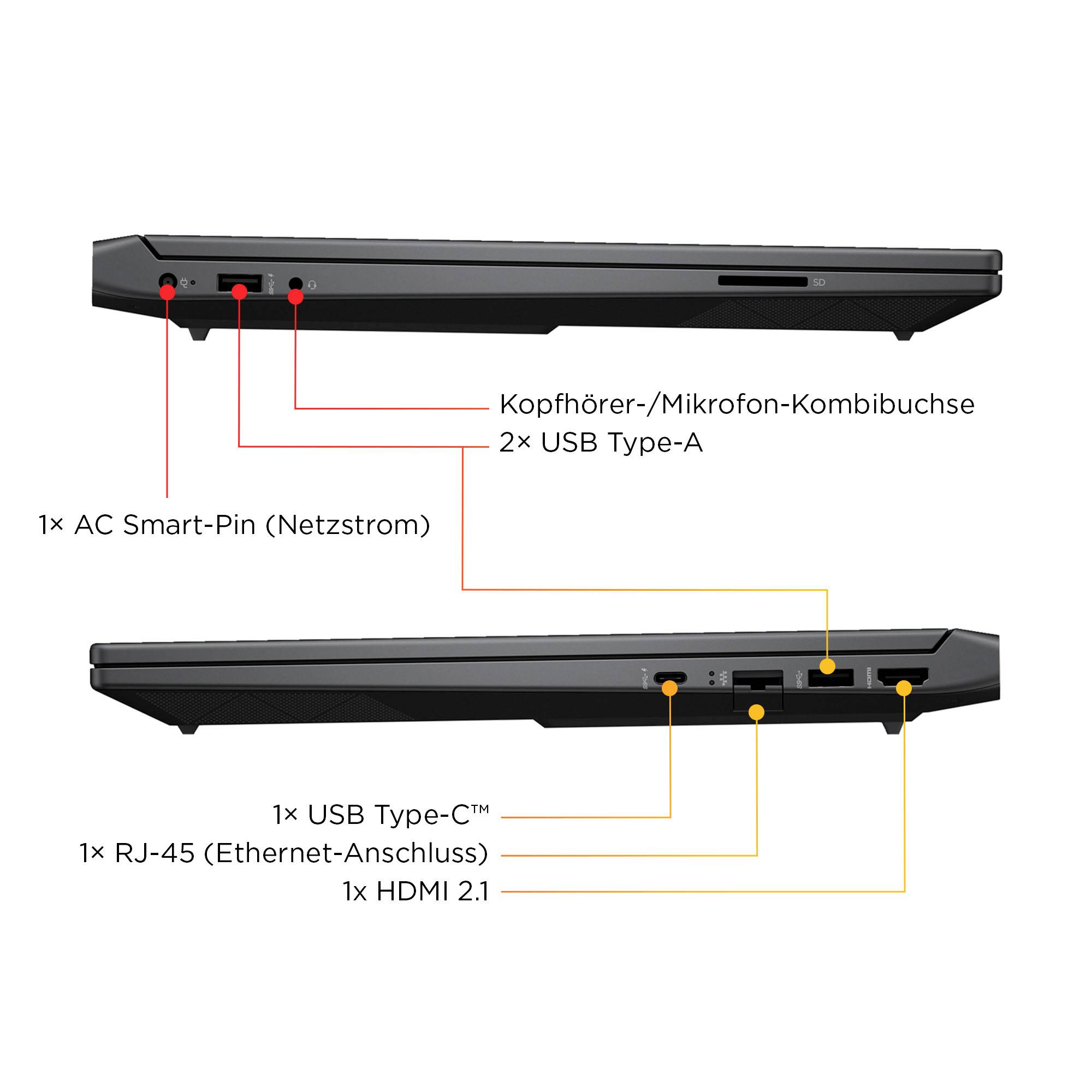 Kommentierte Seiten- und Rückansichten eines Laptops mit Anschlüssen: AC Smart-Pin-Stromversorgung, Kopfhörer-/Mikrofon-Kombibuchse, 2x USB Typ-A, USB Typ-C, RJ-45-Ethernet und HDMI 2.1.