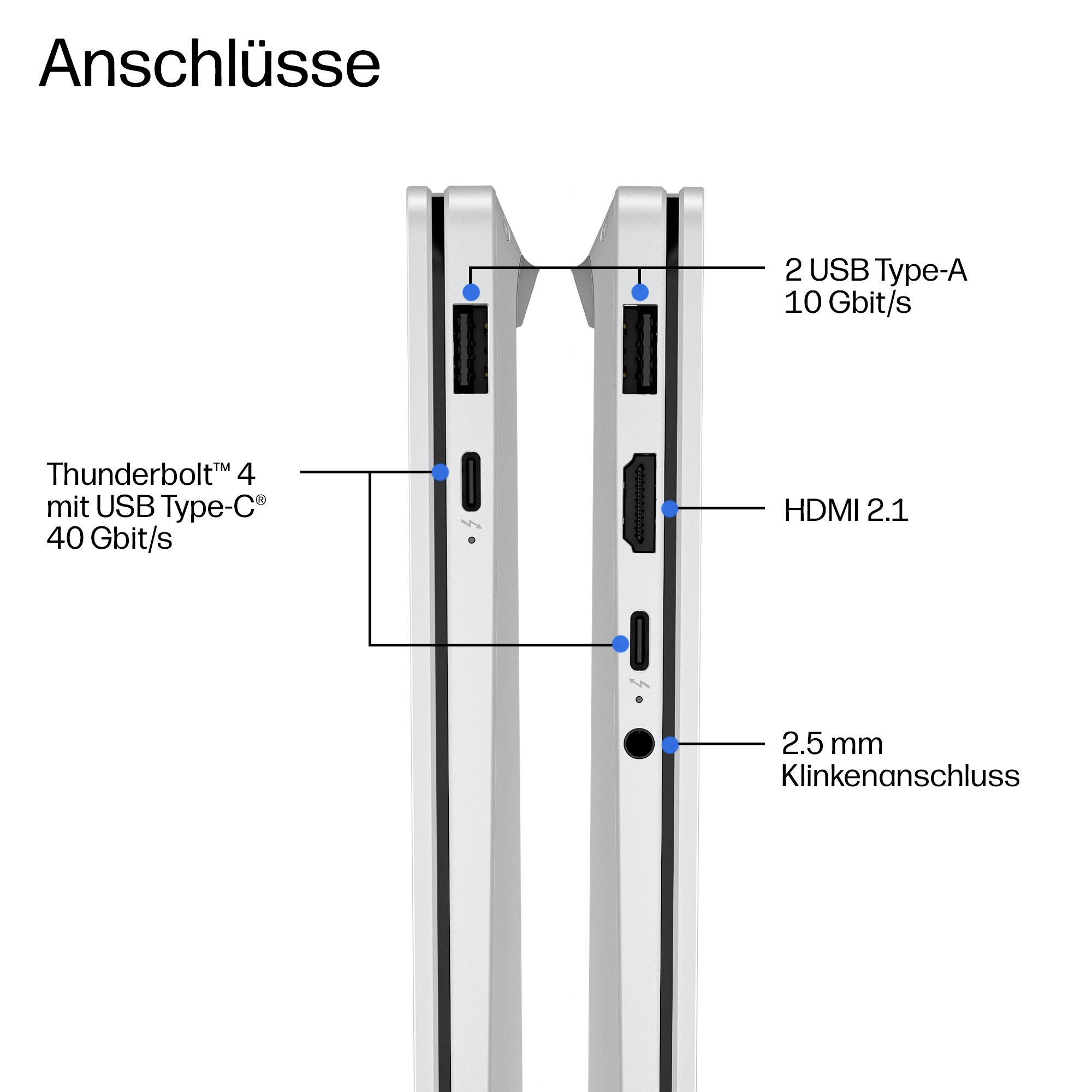 Diagramm der Geräteanschlüsse mit der Beschriftung "Anschlüsse": 2 USB Type-A 10 Gbit/s, Thunderbolt 4 mit USB Type-C 40 Gbit/s, HDMI 2.1 und 2,5-mm-Audiobuchse.