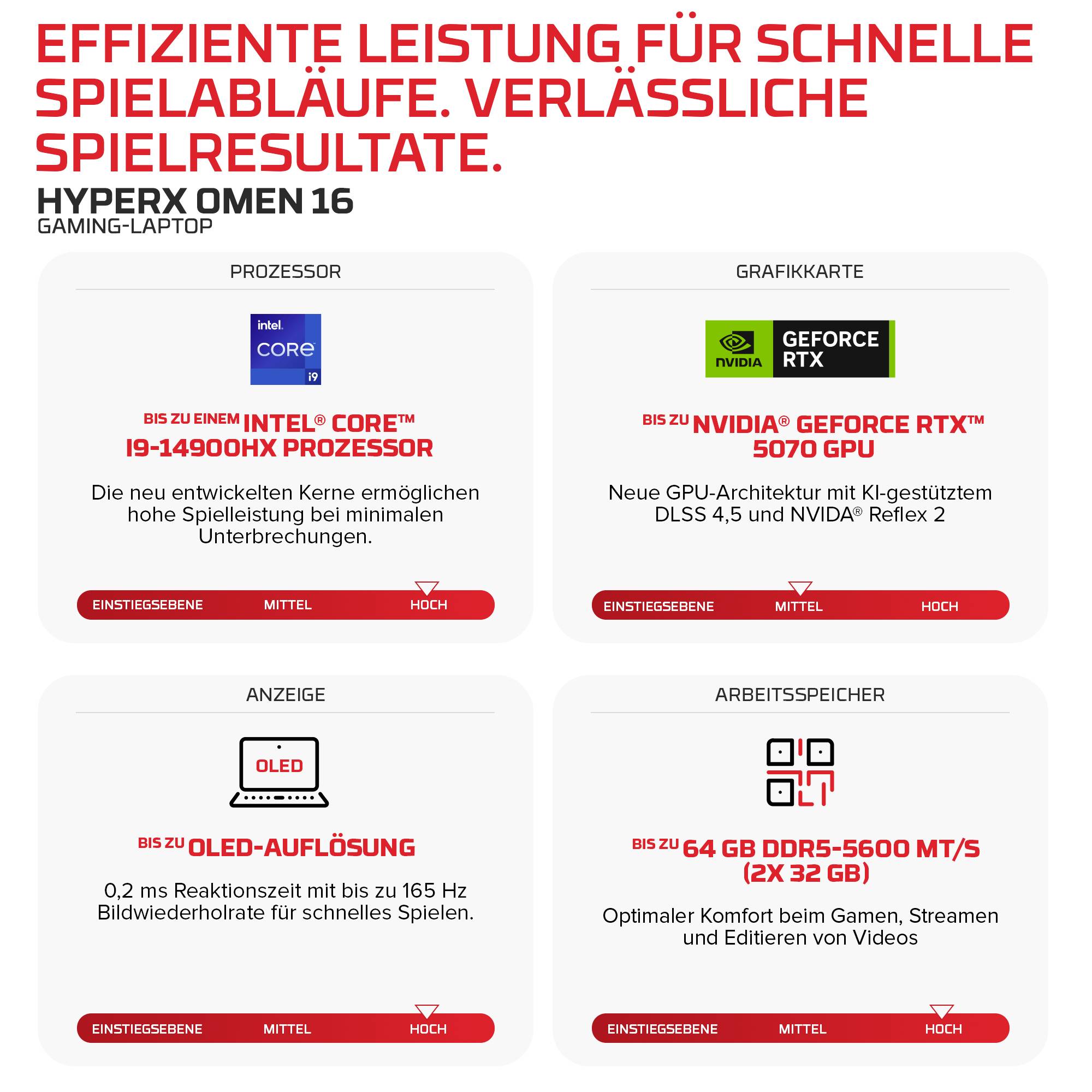 Werbe-Grafik für den HyperX OMEN 16 Gaming-Laptop, die schnelle Leistung, Intel Core i9-14900HX, NVIDIA GeForce RTX 5070 GPU, OLED-Display und 64 GB DDR5-Speicher hervorhebt.