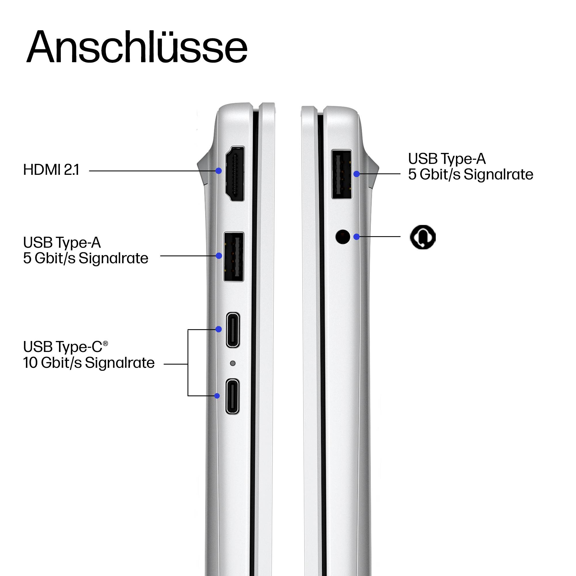 Diagramm mit dem Titel „Anschlüsse", das die Anschlüsse eines Geräts zeigt: HDMI 2.1, USB Typ-A 5 Gbit/s, zwei USB Typ-C 10 Gbit/s-Anschlüsse, ein weiterer USB Typ-A 5 Gbit/s-Anschluss und eine Kopfhörerbuchse.