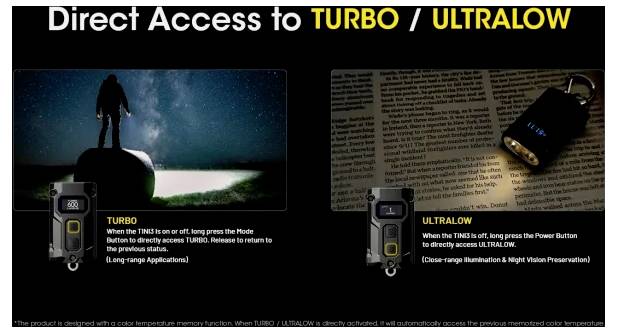 Werbegrafikshow mit "Direktzugriff auf TURBO / ULTRALOW" für eine Taschenlampe, mit Dark-Mode-Fotos, Modusschaltflächen und Text zur Erklärung von hochleistungsstarken Turbo- und Low-Light-Ultralow-Einstellungen.