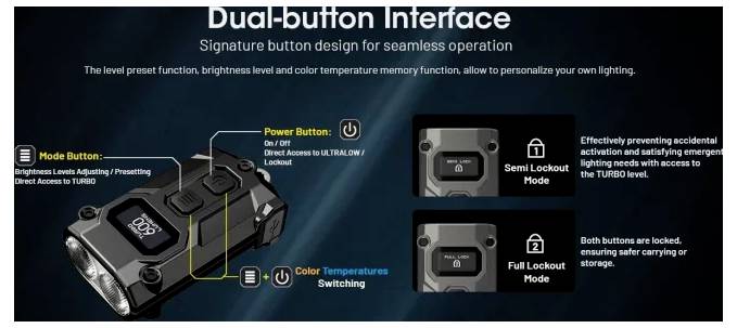 Produktdiagramm einer Taschenlampe mit „Dual-Button-Interface"; Beschriftungen zeigen Modusschaltfläche, Ein-/Ausschaltfläche und Sperrmodi für Helligkeit, Farbtemperatur und Sicherheit.