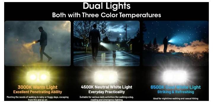 Vergleichsgrafik mit dem Titel "Dual Lights" (Doppelleuchten) mit drei Farbtemperaturen: 3000K warmes Licht für Nebeldeurchdringung, 4500K neutrales Weiß für den alltäglichen Gebrauch und 6500K kühles Weiß für helle, erfrischende Beleuchtung.
