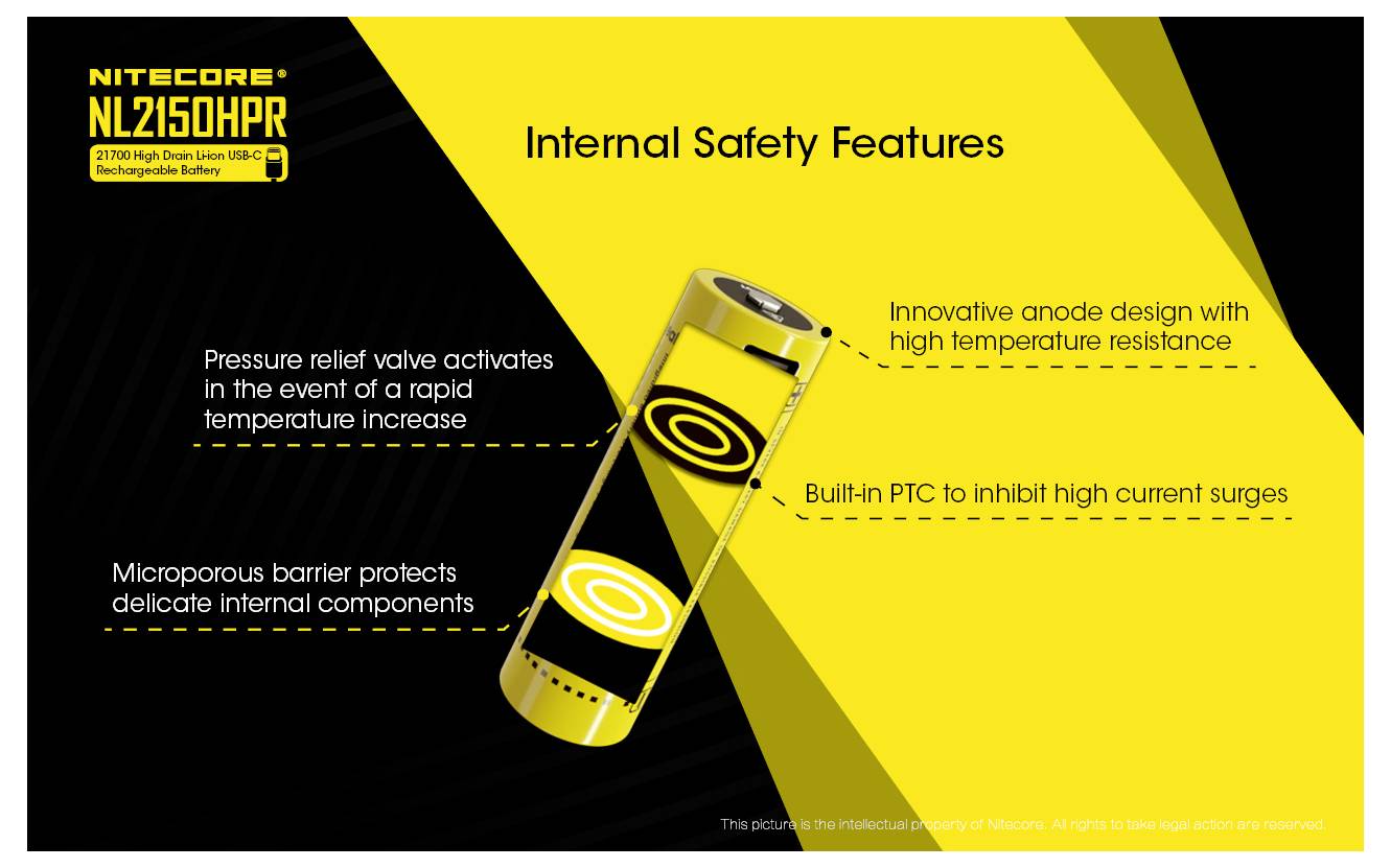 Nitecore NL2150HPR Infografik mit dem Titel „Interne Sicherheitsmerkmale" zeigt eine Batterie mit Beschriftungen für Druckentlastungsventil, mikroporöse Barriere, hochtemperaturbeständige Anode und integrierten PTC-Überspannungsschutz.