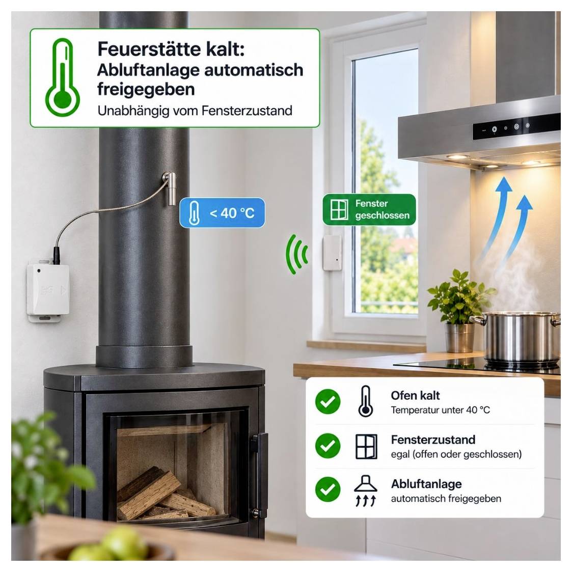 Infografik: Kalter Kaminofen mit aktivierter Abluftanlage; 'Fenster geschlossen' und Ofentemperatur unter 40 °C, daher Freigabe unabhängig vom Fensterzustand.