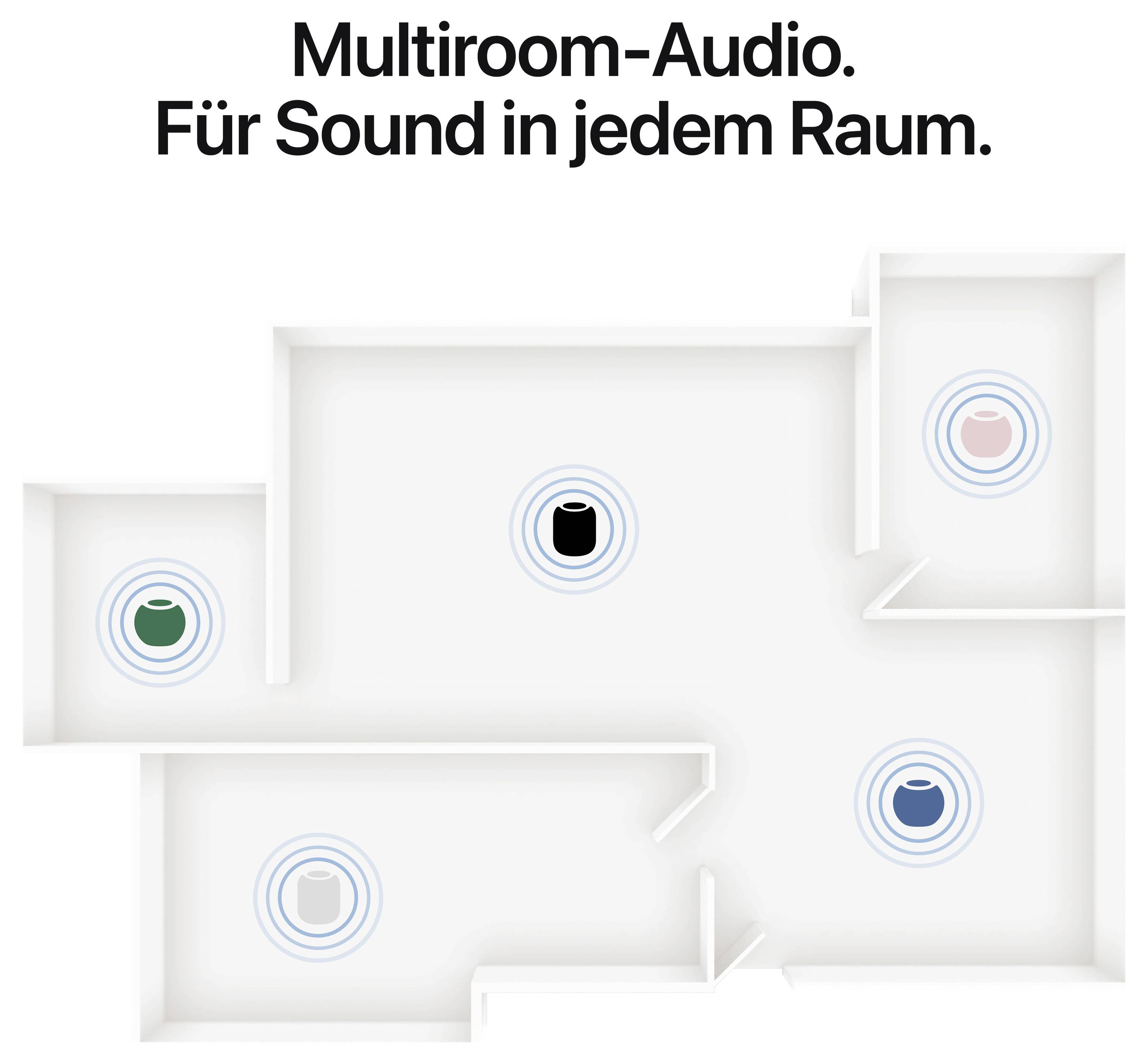 Grafik eines Grundrisses mit mehreren Lautsprechern: 'Multiroom-Audio. Für Sound in jedem Raum.' zeigt Klang in verschiedenen Zimmern.