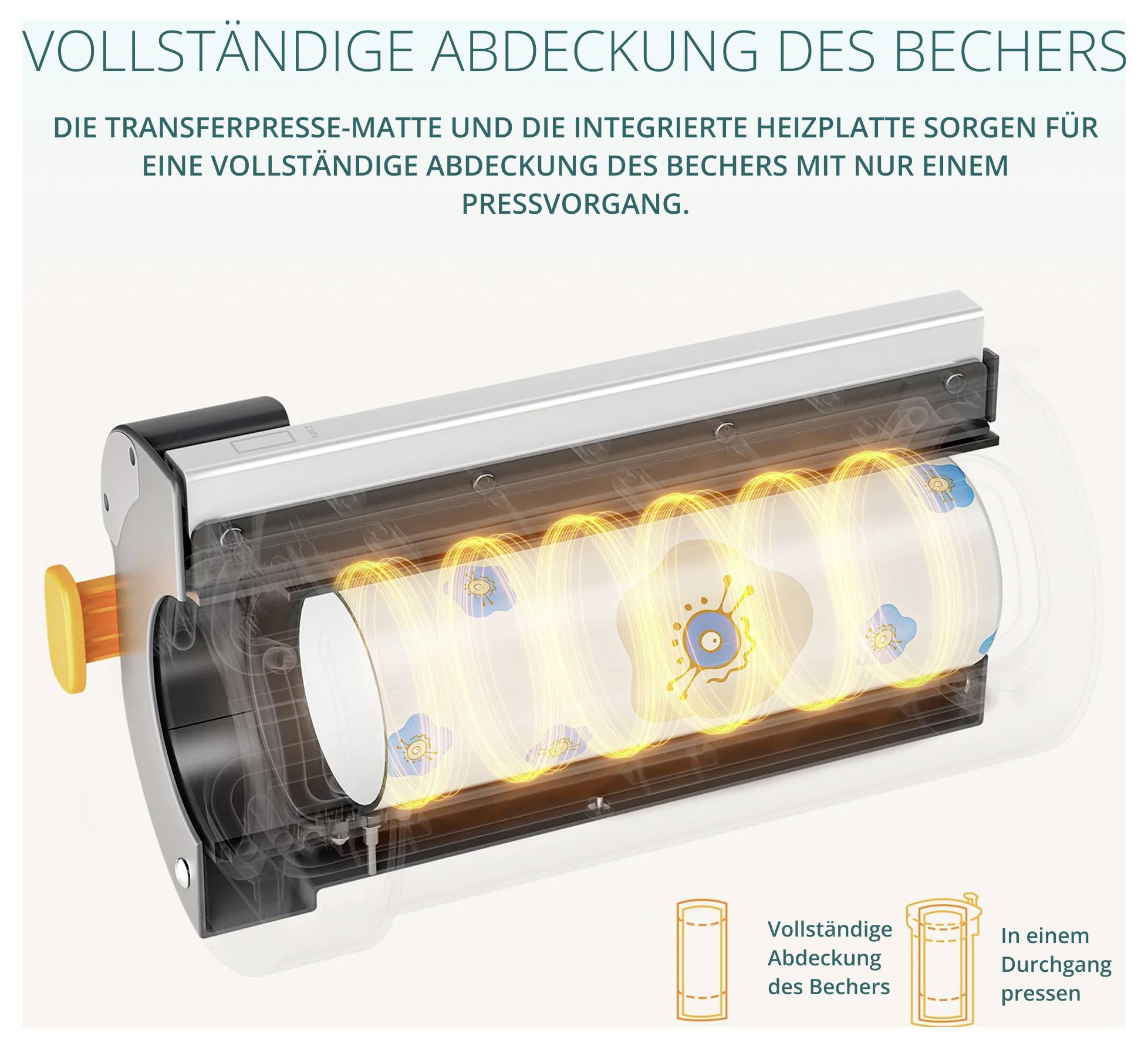 Grafik einer Transferpresse: 'Vollständige Abdeckung des Bechers' durch Transferpresse-Matte und integrierte Heizplatte in einem Pressvorgang.