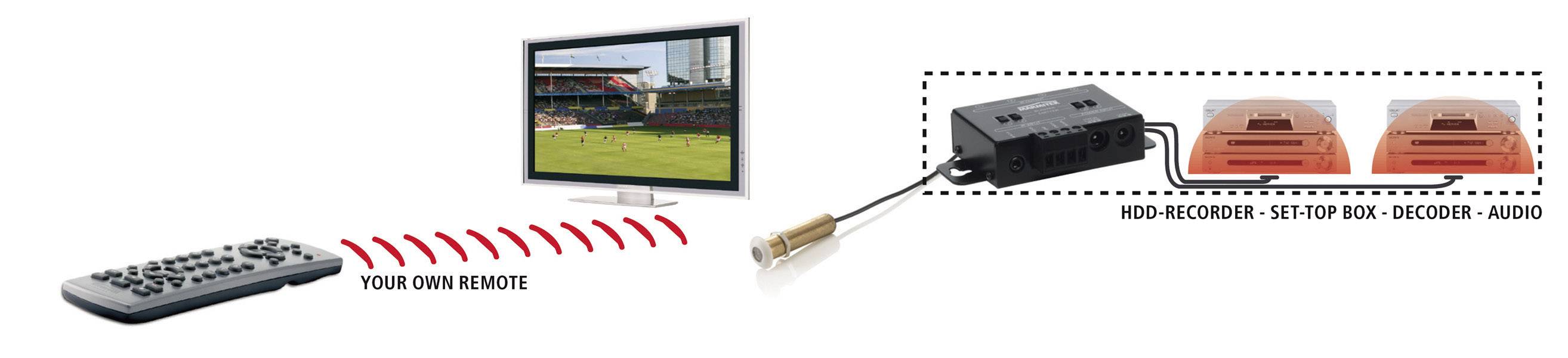 Marmitek IR Control 11 XTRA IR-Verlängerung 10 m Schwarz