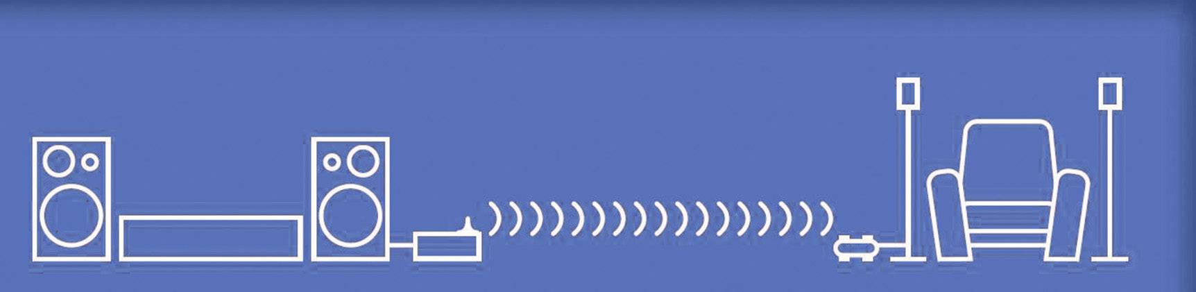 Marmitek Surround Anywhere 220 Klemmanschluss-Funkübertragung (Set) 30 m 5.8 GHz eingebauter Verstärker