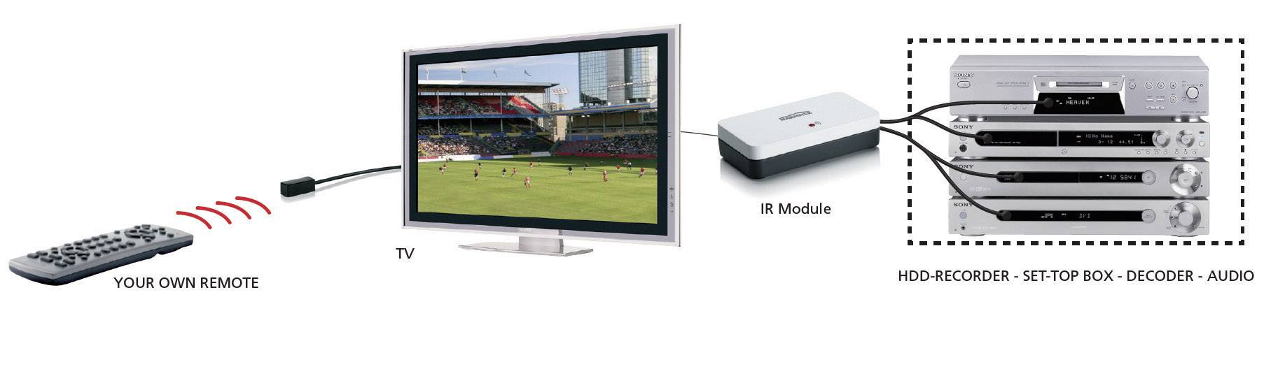 Marmitek Invisible Control 6 IR-Verlängerung 10 m Weiß