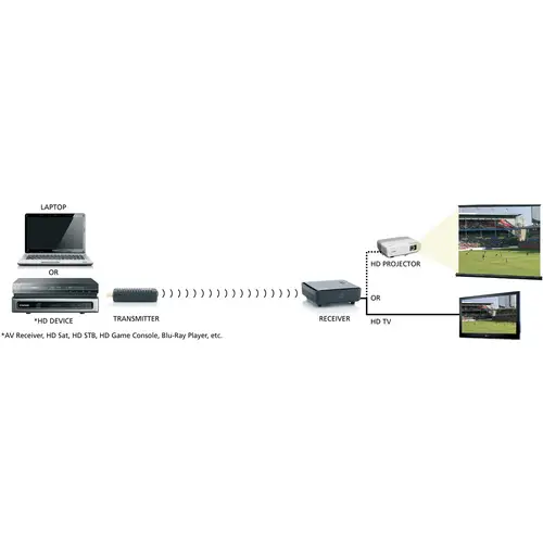 Marmitek GigaView 811 HDMI-Funkübertragung (Set) 10m 5.6GHz 1920 x 1080 Pixel variabler Frequenzbereich Marmitek GigaView 811 HDMI-Funkübertragung (Set) 10m 5.6GHz 1920 x 1080 Pixel variabler Frequenzbereich
