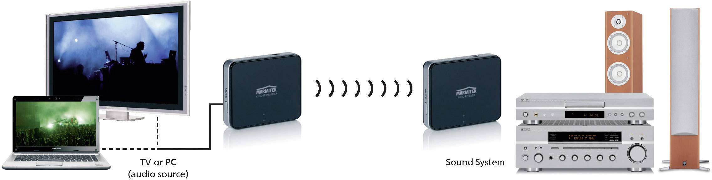 Marmitek Audio Anywhere 625 Cinch (Stereo)-Funkübertragung (Set) 10m 2.4GHz