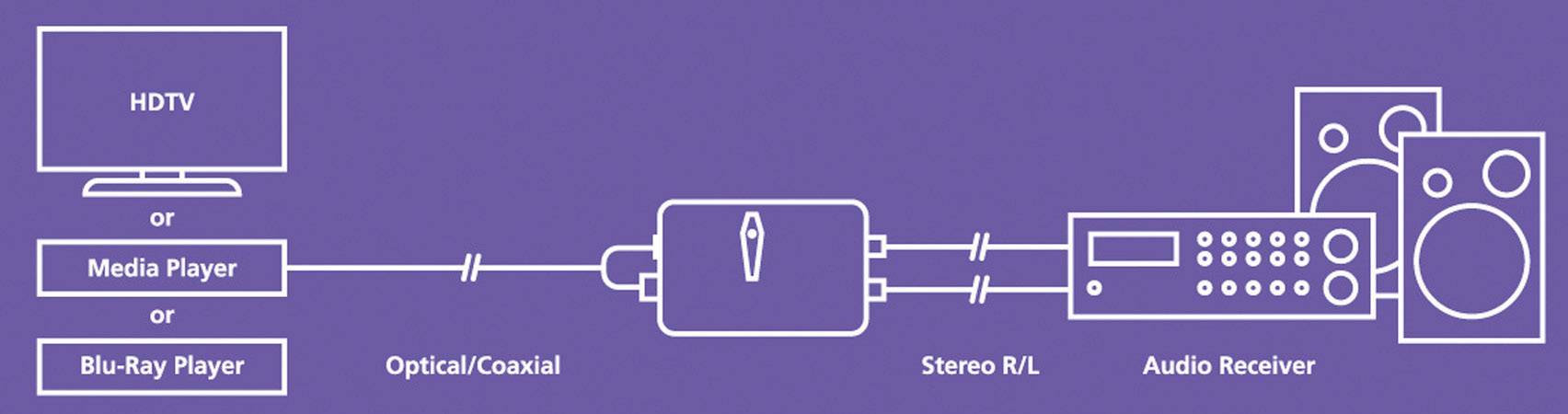 Marmitek AV Konverter Connect DA21 [Toslink, Cinch-Digital - Cinch]