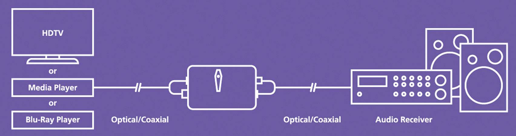 Marmitek AV Konverter Connect TC22 [Toslink, Cinch-Digital - Toslink, Cinch-Digital]
