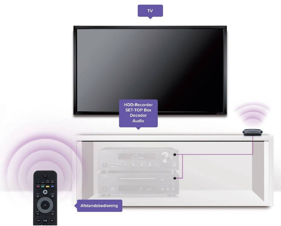 Marmitek Invisible Control Black 4 IR-Verlängerung Schwarz