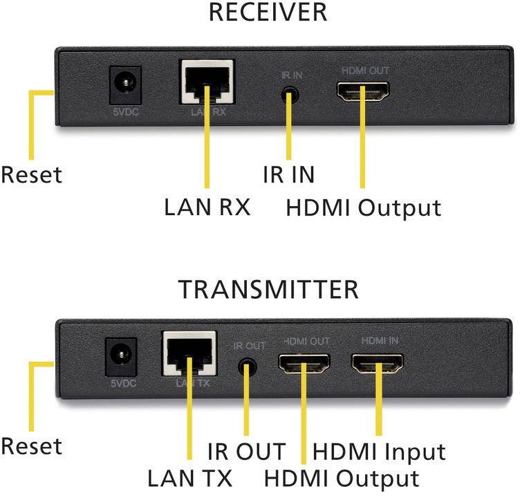 Marmitek MegaView 91 HDMI® Extender (Verlängerung) über Netzwerkkabel RJ45 100 m