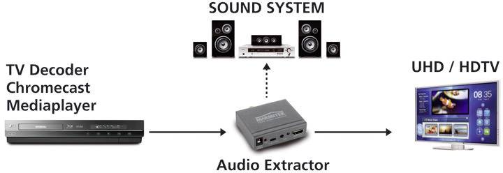 Marmitek Audio Extraktor AE14 [HDMI - HDMI, Toslink, Cinch-Digital, Klinke]