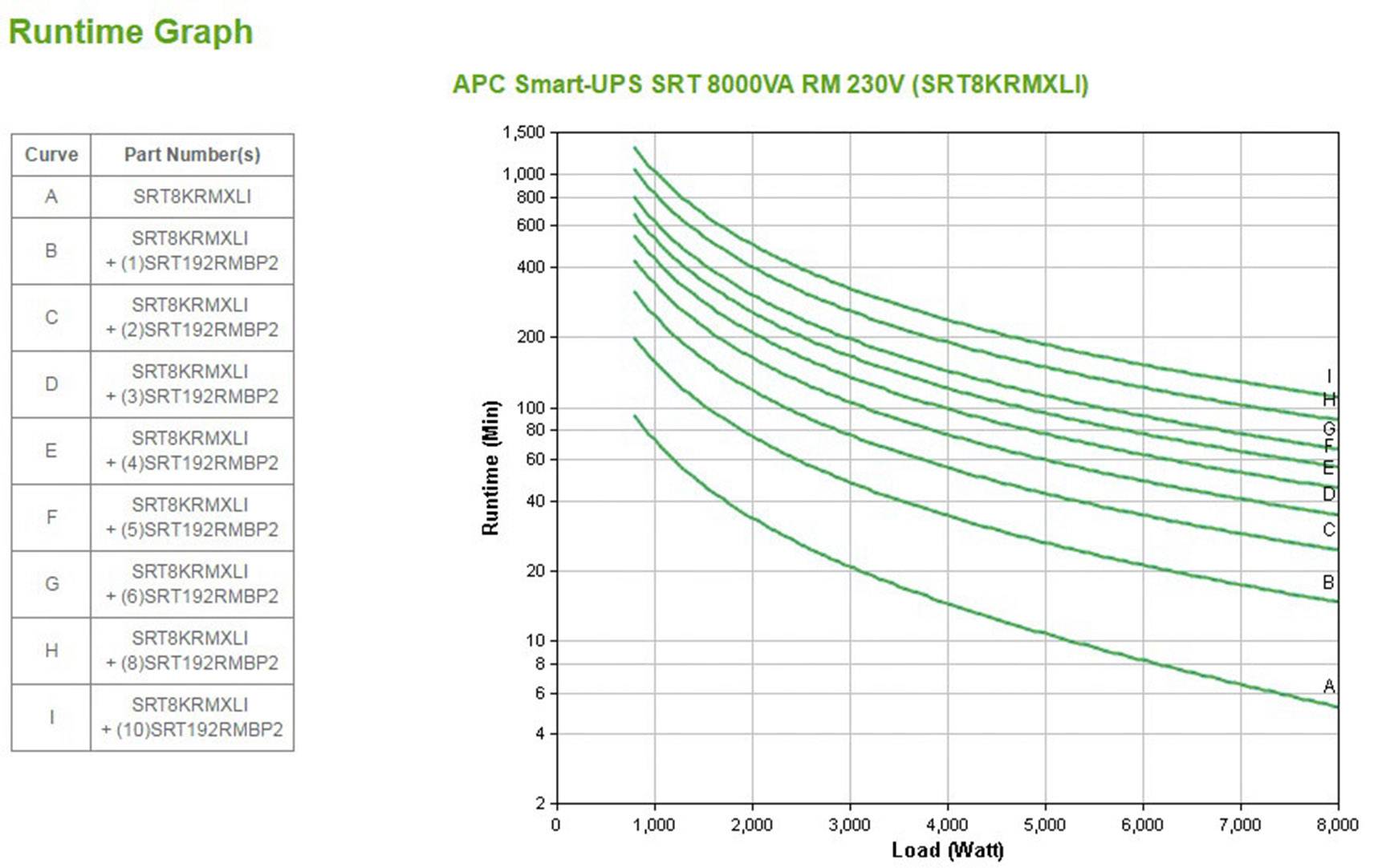 APC by Schneider Electric APC Smart-UPS SRT 8000VA 19 Zoll USV 8000 VA