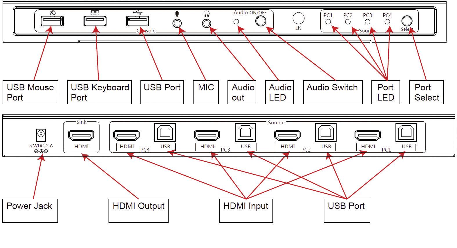SpeaKa Professional 4 Port KVM-Umschalter HDMI USB 1920 x 1080 Pixel, 3840 x 2160 Pixel