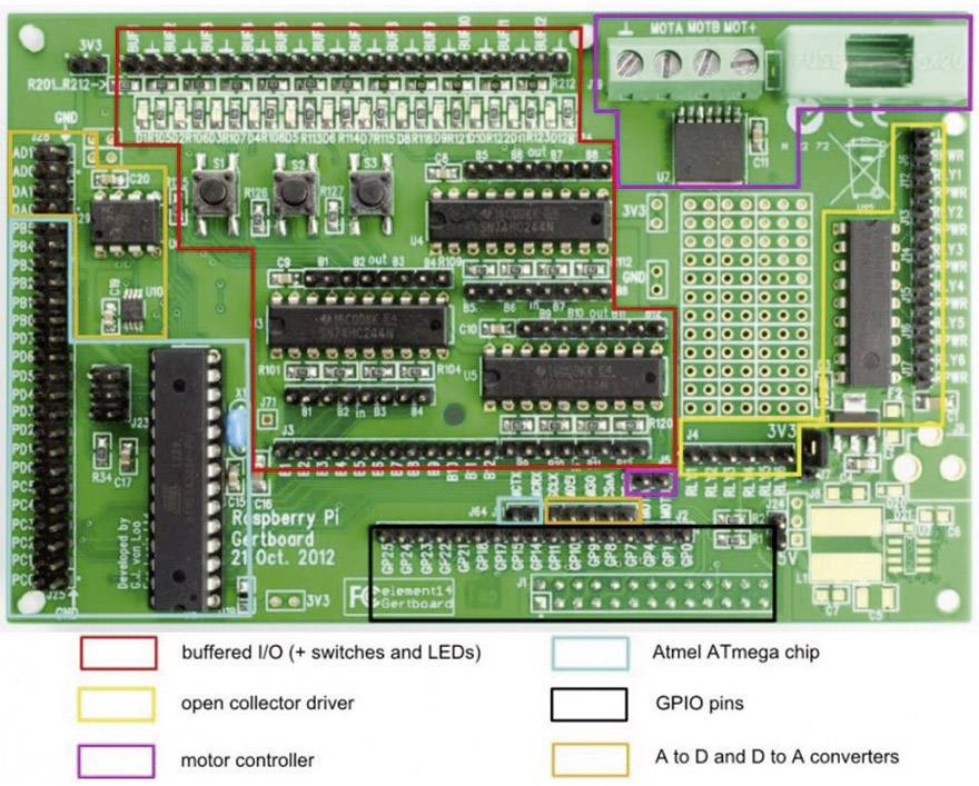 Raspberry Pi® Erweiterungs-Platine