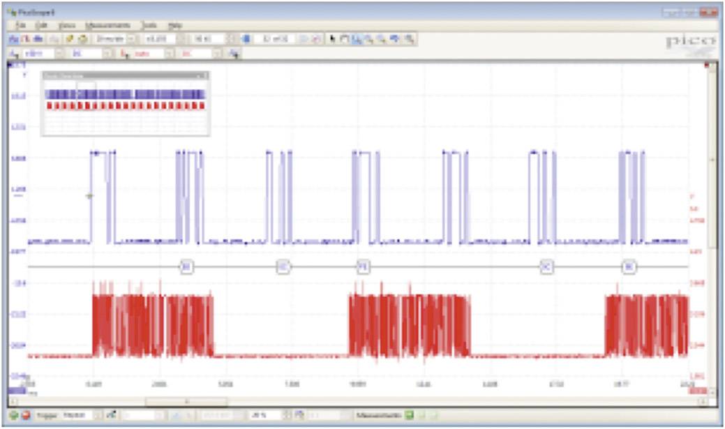pico 2204A USB-Oszilloskop 10 MHz 2-Kanal 50 MSa/s 8 kpts 8 Bit Digital-Speicher (DSO), Funktionsgenerator, Spectrum-Analyser 1 St.