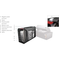 Panasonic 12 V 15 Ah LC-CA1215P1 Bleiakku 12 V 15 Ah Blei-Vlies (AGM) (B x H x T) 151 x 100 x 98 mm Flachstecker 6.35 mm Wartungsfrei, Zyklenfest Panasonic 12 V 15 Ah LC-CA1215P1 Bleiakku 12 V 15 Ah Blei-Vlies (AGM) (B x H x T) 151 x 100 x 98 mm Flachstecker 6.35 mm Wartungsfrei, Zyklenfest
