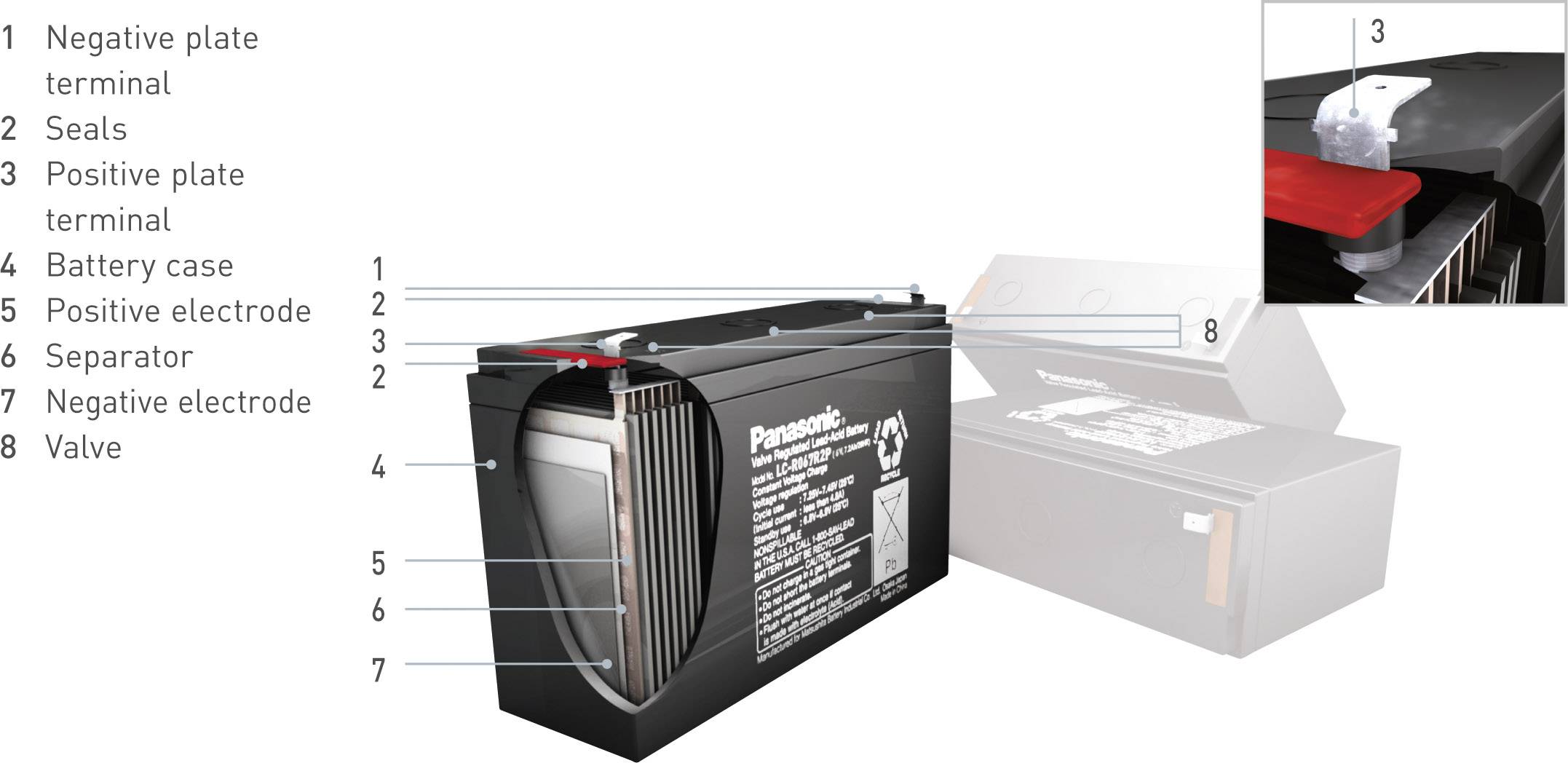 Panasonic High-Power UP-VW1220P1 Bleiakku 12 V 4 Ah Blei-Vlies (AGM) (B x H x T) 140 x 94 x 39 mm Flachstecker 6.35 mm Wartungsfrei, Geringe Selbstent