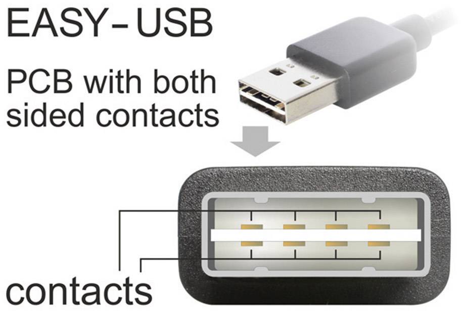 Ein USB-Stecker mit beidseitigen Kontakten. Oben der Stecker, darunter die Steckerkontakte, die symmetrisch angeordnet sind.