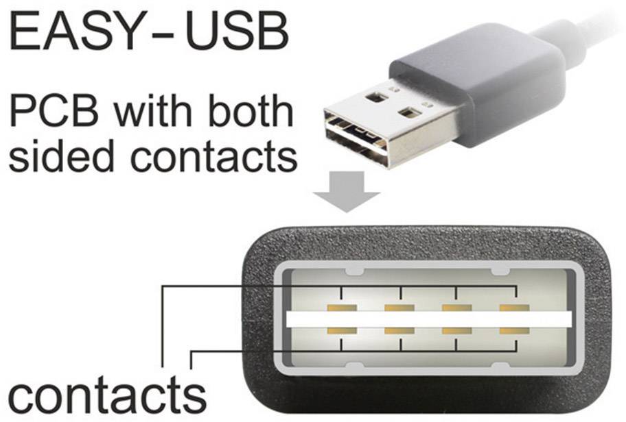 USB-Stecker mit beidseitigen Kontakten, beschriftet mit 'EASY-USB' und 'contacts', zeigt Design zur Nutzung in beiden Richtungen.