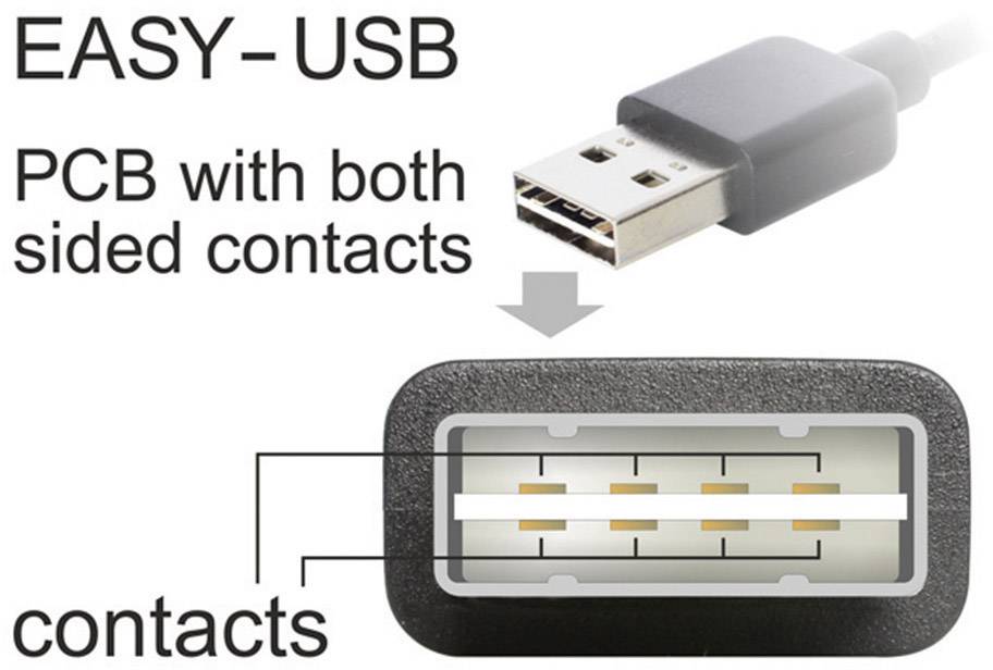 Delock USB-Kabel USB 2.0 USB-A Stecker, USB-A Buchse 5.00m Schwarz beidseitig verwendbarer Stecker, vergoldete Steckkontakte