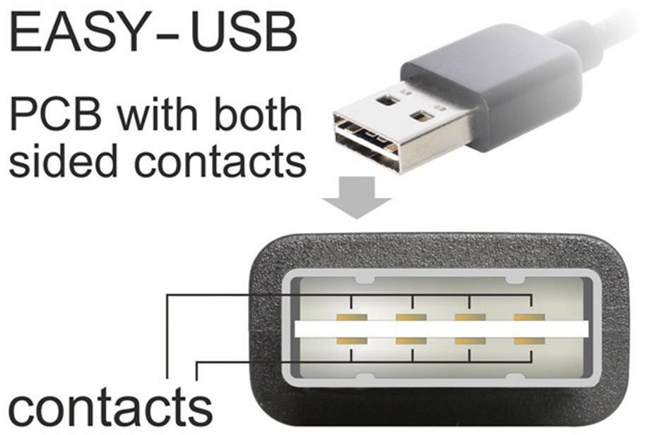 Delock USB-Kabel USB 2.0 USB-A Stecker, USB-Micro-B Stecker 2.00 m Schwarz vergoldete Steckkontakte, UL-zertifiziert 83383