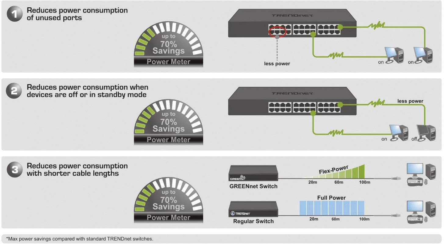 TrendNet TEG-S24G Netzwerk Switch RJ45 24 Port 1 GBit/s