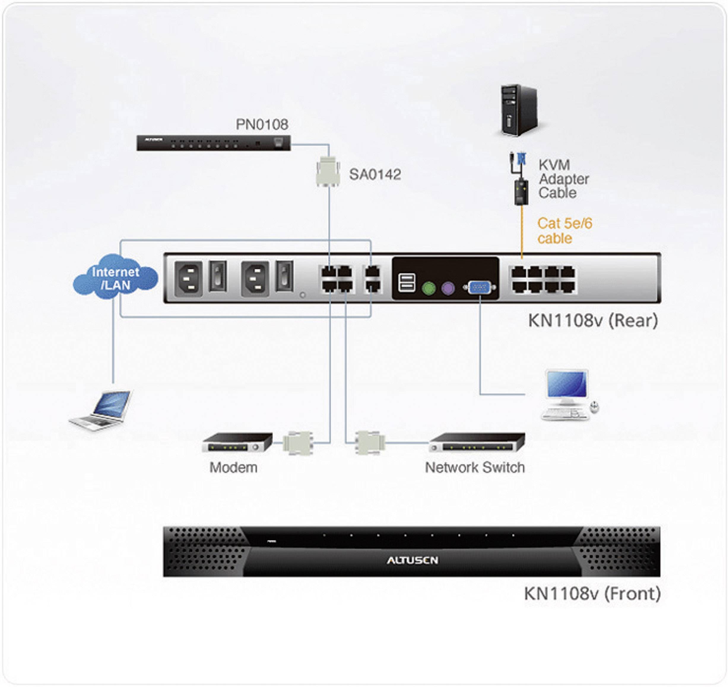 ATEN 8 Port KVM-Matrix-Switch