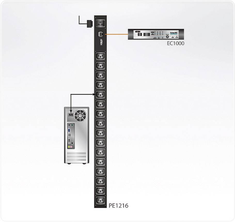 Stromverteiler PE1216 mit mehreren Steckdosen, verbunden mit einem Server und einer EC1000-Steuerung oben rechts.