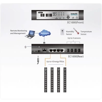 ATEN EC1000-AX-G EC1000-AX-G IP Geräteserver ATEN EC1000-AX-G EC1000-AX-G IP Geräteserver