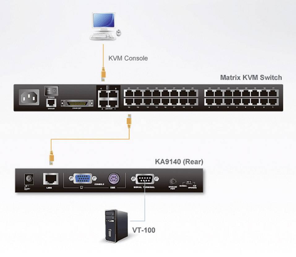 ATEN KVM Adapter [1x D-SUB-Buchse 9pol. - 1x RJ45-Buchse, PS/2-Buchse, VGA-Buchse] Schwarz