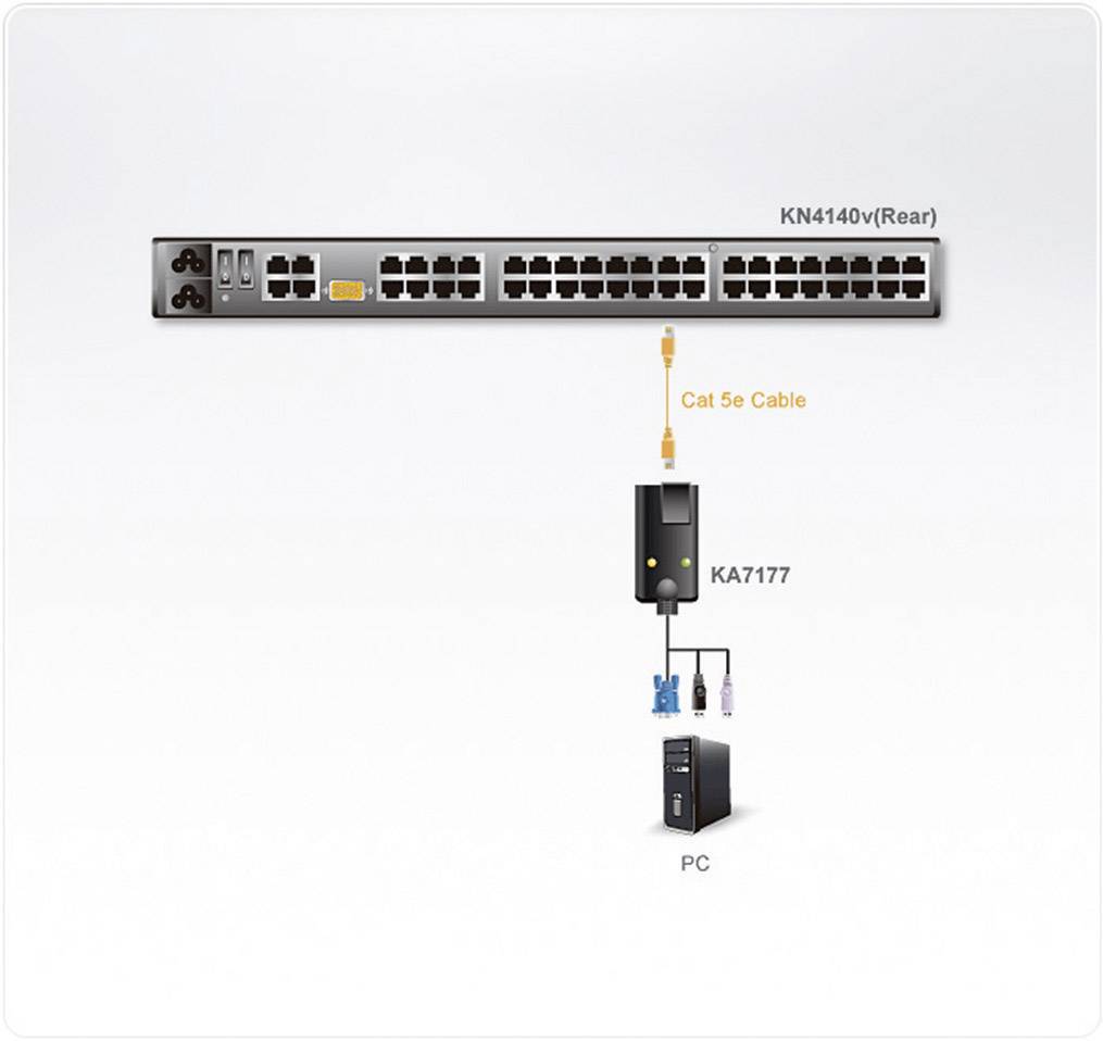 ATEN KVM Adapter [2x USB 1.1 Stecker A, VGA-Stecker - 1x RJ45-Buchse] 0.09 m Schwarz