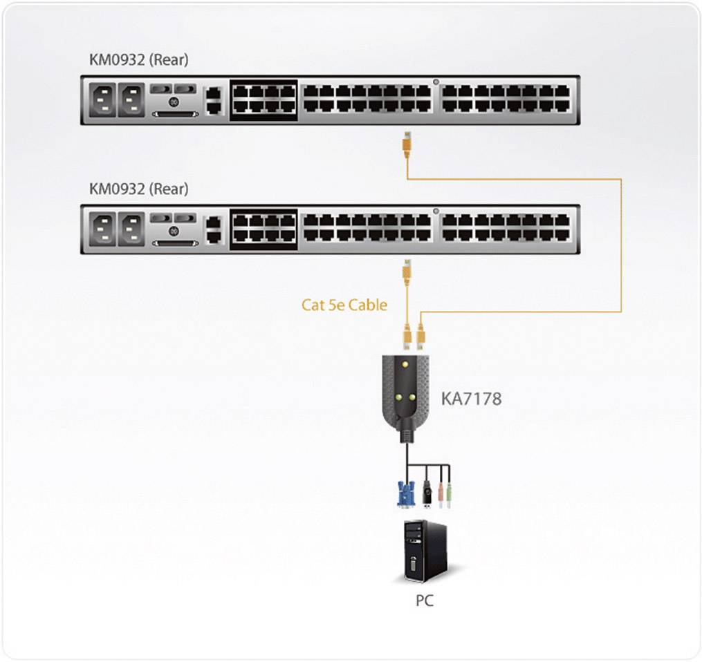 ATEN KVM Adapter [2x Klinkenstecker 2.5 mm, SPHD-15-Stecker, USB 1.1 Stecker A - 2x RJ45-Buchse] 0.09m Schwarz