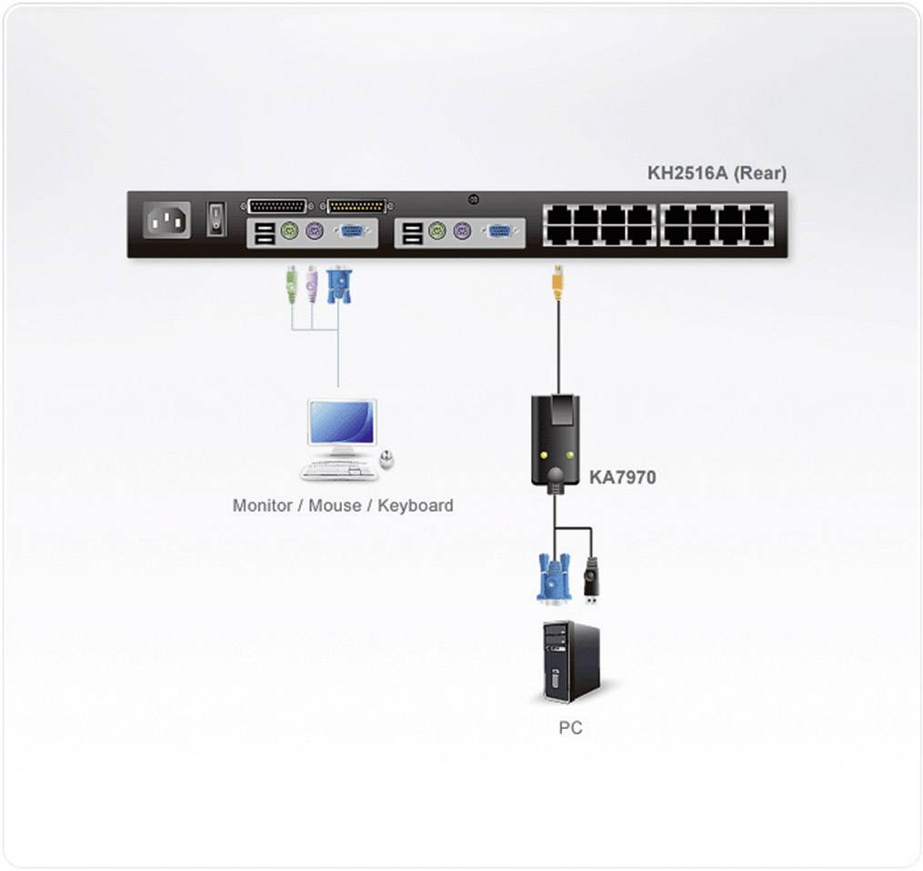 ATEN KA7970 USB-VGA-KVM-Adapter, 4,5 m