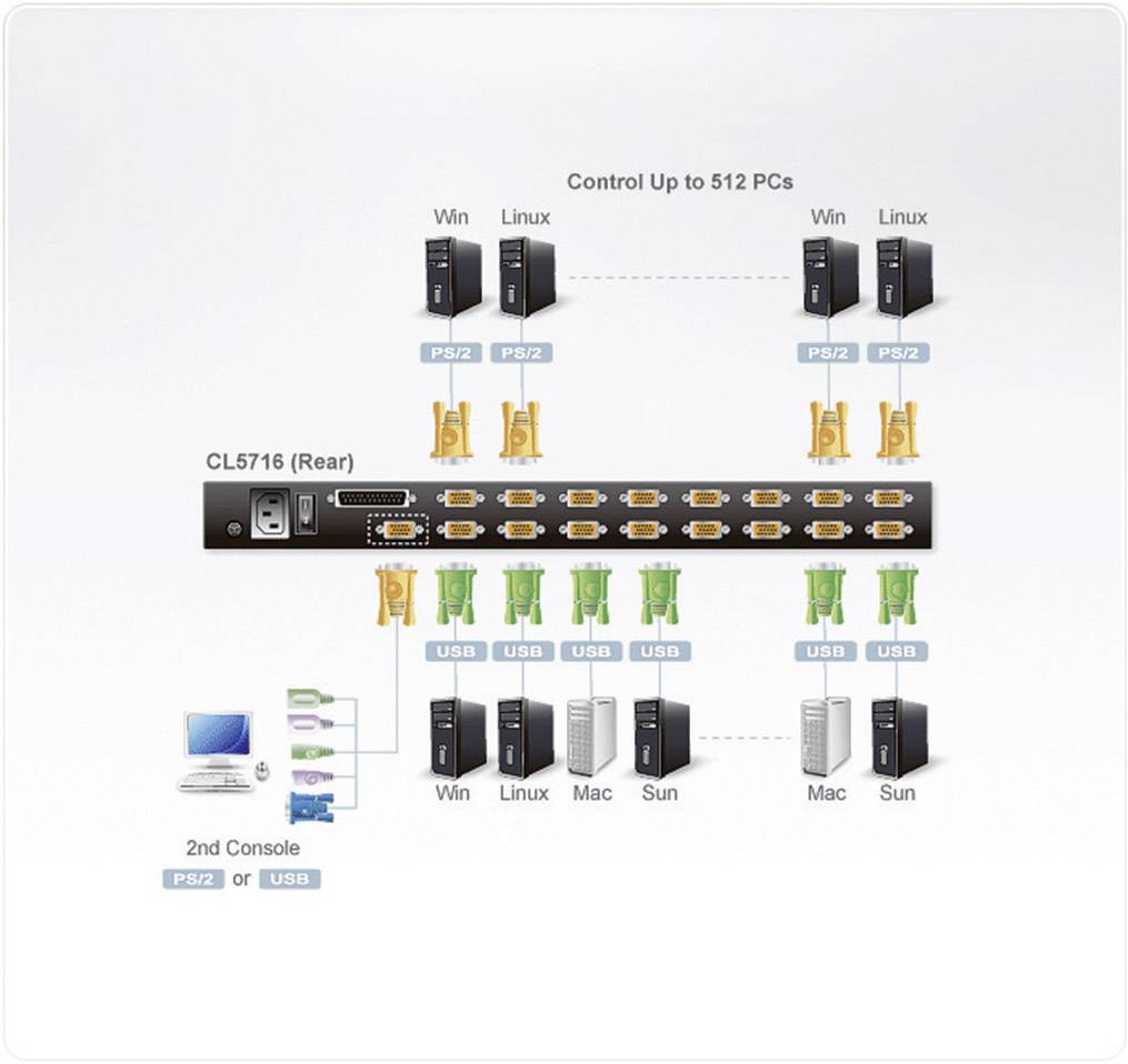 ATEN CL5716M-AT-XG 16 Port KVM-Konsole VGA USB, PS/2 1280 x 1024 Pixel