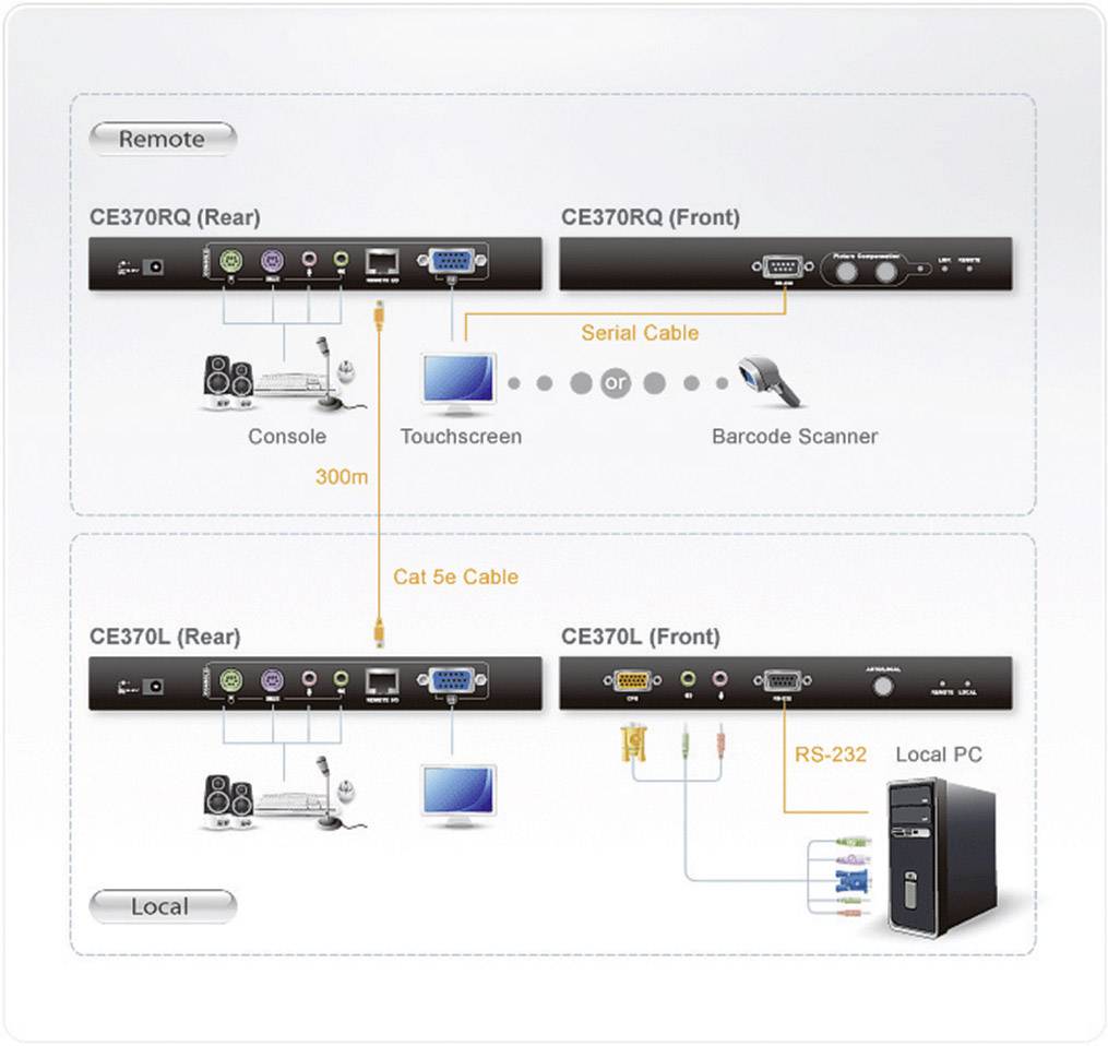 ATEN CE370-AT-G VGA, PS/2, Klinke Extender (Verlängerung) über Netzwerkkabel RJ45 300 m