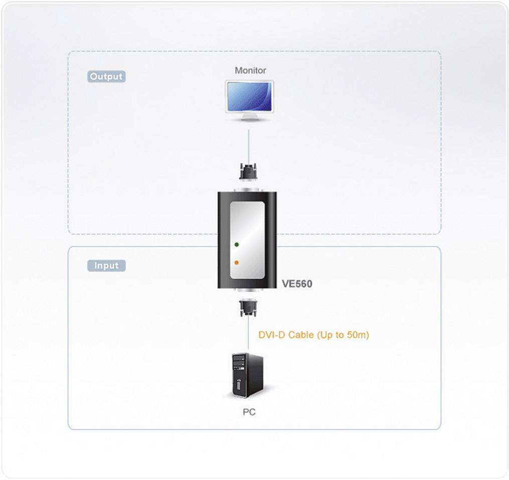 ATEN VE560-AT-G DVI Extender (Verlängerung) über Signalkabel 50 m
