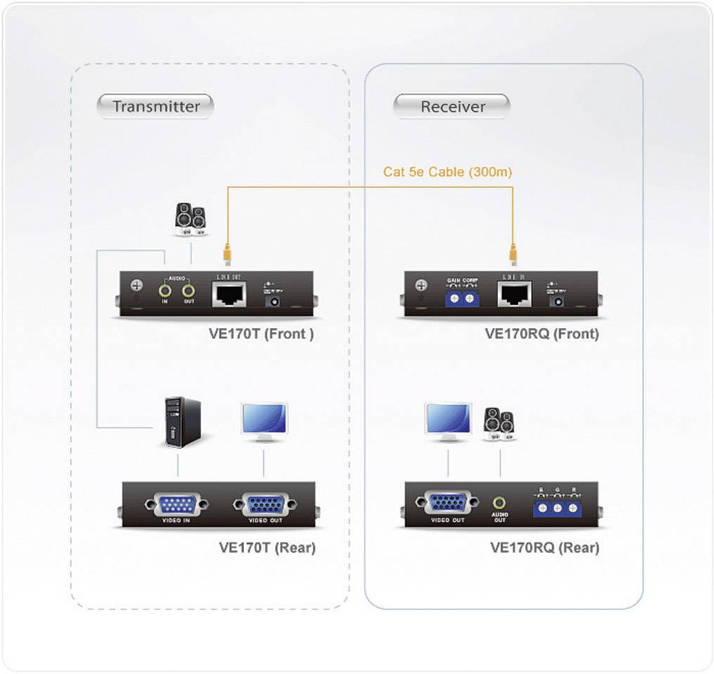 ATEN VC920 - Videokonverter - DisplayPort - VGA