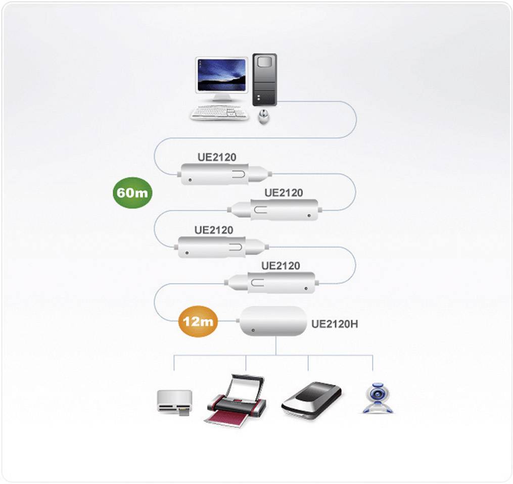 ATEN UE2120H USB-Hub 4 Port USB-A (USB 2.0) Weiß UE2120H
